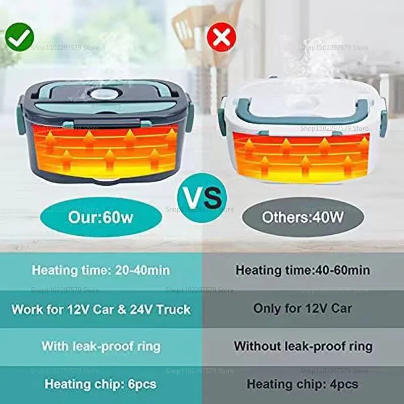 Electric Lunch Box (Portable Food Warmer)